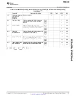 Preview for 133 page of Texas Instruments RM46L852 Manual