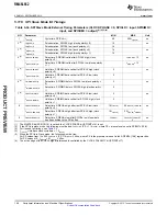 Preview for 156 page of Texas Instruments RM46L852 Manual