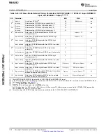 Preview for 158 page of Texas Instruments RM46L852 Manual