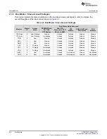 Preview for 98 page of Texas Instruments RM48 series Technical Reference Manual