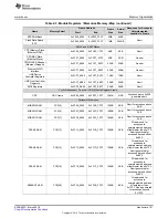 Preview for 101 page of Texas Instruments RM48 series Technical Reference Manual