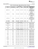 Preview for 102 page of Texas Instruments RM48 series Technical Reference Manual