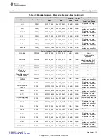 Preview for 103 page of Texas Instruments RM48 series Technical Reference Manual