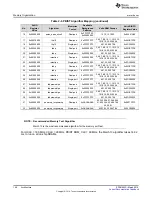 Preview for 108 page of Texas Instruments RM48 series Technical Reference Manual