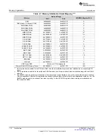 Preview for 110 page of Texas Instruments RM48 series Technical Reference Manual