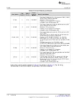 Preview for 116 page of Texas Instruments RM48 series Technical Reference Manual