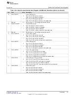 Preview for 137 page of Texas Instruments RM48 series Technical Reference Manual