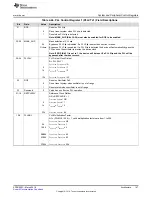 Preview for 147 page of Texas Instruments RM48 series Technical Reference Manual