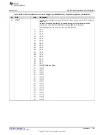 Preview for 153 page of Texas Instruments RM48 series Technical Reference Manual