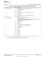 Preview for 155 page of Texas Instruments RM48 series Technical Reference Manual