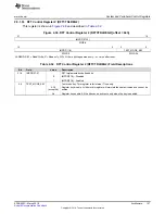 Preview for 157 page of Texas Instruments RM48 series Technical Reference Manual