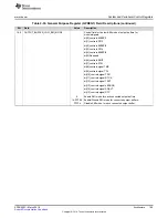 Preview for 159 page of Texas Instruments RM48 series Technical Reference Manual