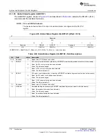 Preview for 172 page of Texas Instruments RM48 series Technical Reference Manual