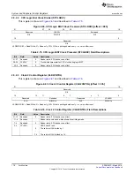 Preview for 178 page of Texas Instruments RM48 series Technical Reference Manual