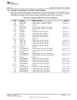 Preview for 185 page of Texas Instruments RM48 series Technical Reference Manual