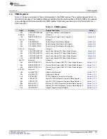 Preview for 207 page of Texas Instruments RM48 series Technical Reference Manual