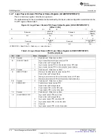 Preview for 214 page of Texas Instruments RM48 series Technical Reference Manual