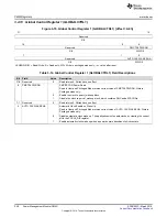 Preview for 220 page of Texas Instruments RM48 series Technical Reference Manual