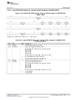 Preview for 223 page of Texas Instruments RM48 series Technical Reference Manual