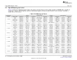 Preview for 242 page of Texas Instruments RM48 series Technical Reference Manual