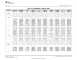 Preview for 243 page of Texas Instruments RM48 series Technical Reference Manual