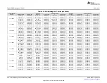 Preview for 244 page of Texas Instruments RM48 series Technical Reference Manual