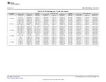 Preview for 245 page of Texas Instruments RM48 series Technical Reference Manual