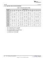 Preview for 252 page of Texas Instruments RM48 series Technical Reference Manual