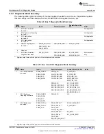 Preview for 262 page of Texas Instruments RM48 series Technical Reference Manual