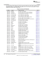 Preview for 264 page of Texas Instruments RM48 series Technical Reference Manual