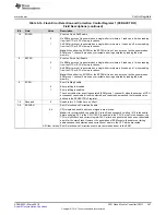 Preview for 267 page of Texas Instruments RM48 series Technical Reference Manual