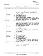 Preview for 272 page of Texas Instruments RM48 series Technical Reference Manual