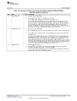 Preview for 273 page of Texas Instruments RM48 series Technical Reference Manual