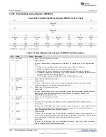 Preview for 284 page of Texas Instruments RM48 series Technical Reference Manual