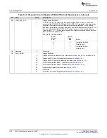 Preview for 290 page of Texas Instruments RM48 series Technical Reference Manual