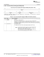 Preview for 292 page of Texas Instruments RM48 series Technical Reference Manual