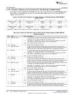 Preview for 294 page of Texas Instruments RM48 series Technical Reference Manual