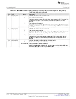 Preview for 298 page of Texas Instruments RM48 series Technical Reference Manual