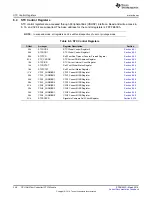 Preview for 348 page of Texas Instruments RM48 series Technical Reference Manual