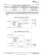 Preview for 410 page of Texas Instruments RM48 series Technical Reference Manual