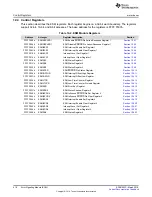 Preview for 416 page of Texas Instruments RM48 series Technical Reference Manual