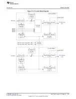 Preview for 433 page of Texas Instruments RM48 series Technical Reference Manual