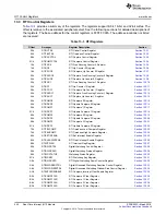 Preview for 442 page of Texas Instruments RM48 series Technical Reference Manual