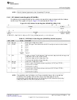 Preview for 443 page of Texas Instruments RM48 series Technical Reference Manual