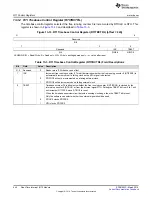 Preview for 444 page of Texas Instruments RM48 series Technical Reference Manual