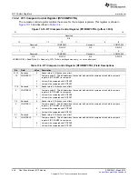 Preview for 446 page of Texas Instruments RM48 series Technical Reference Manual