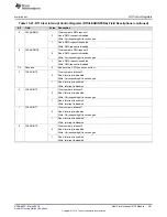 Preview for 461 page of Texas Instruments RM48 series Technical Reference Manual