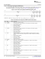 Preview for 462 page of Texas Instruments RM48 series Technical Reference Manual