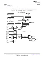 Preview for 474 page of Texas Instruments RM48 series Technical Reference Manual