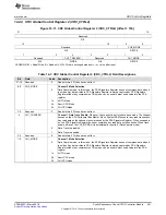 Preview for 491 page of Texas Instruments RM48 series Technical Reference Manual